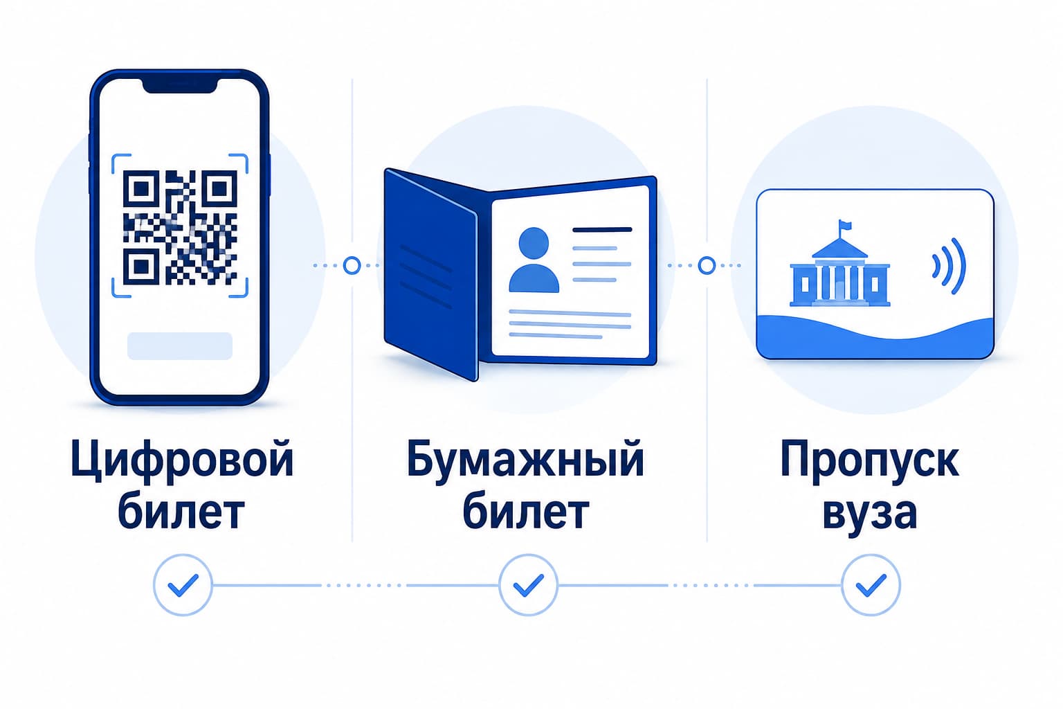 Отличия цифрового студенческого билета, бумажного документа и пропуска вуза