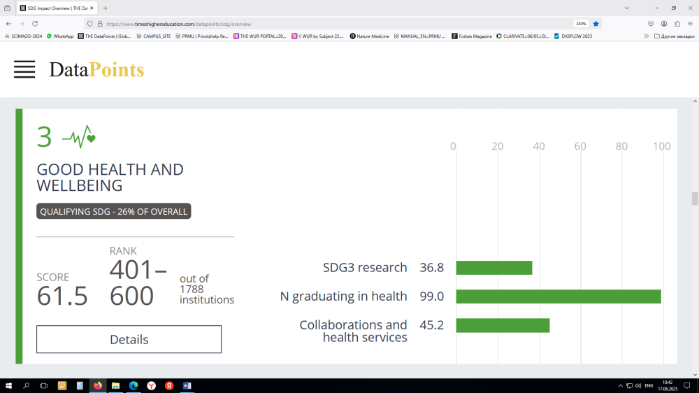 ПИМУ — в международном рейтинге влияния THE Impact Rankings 2025