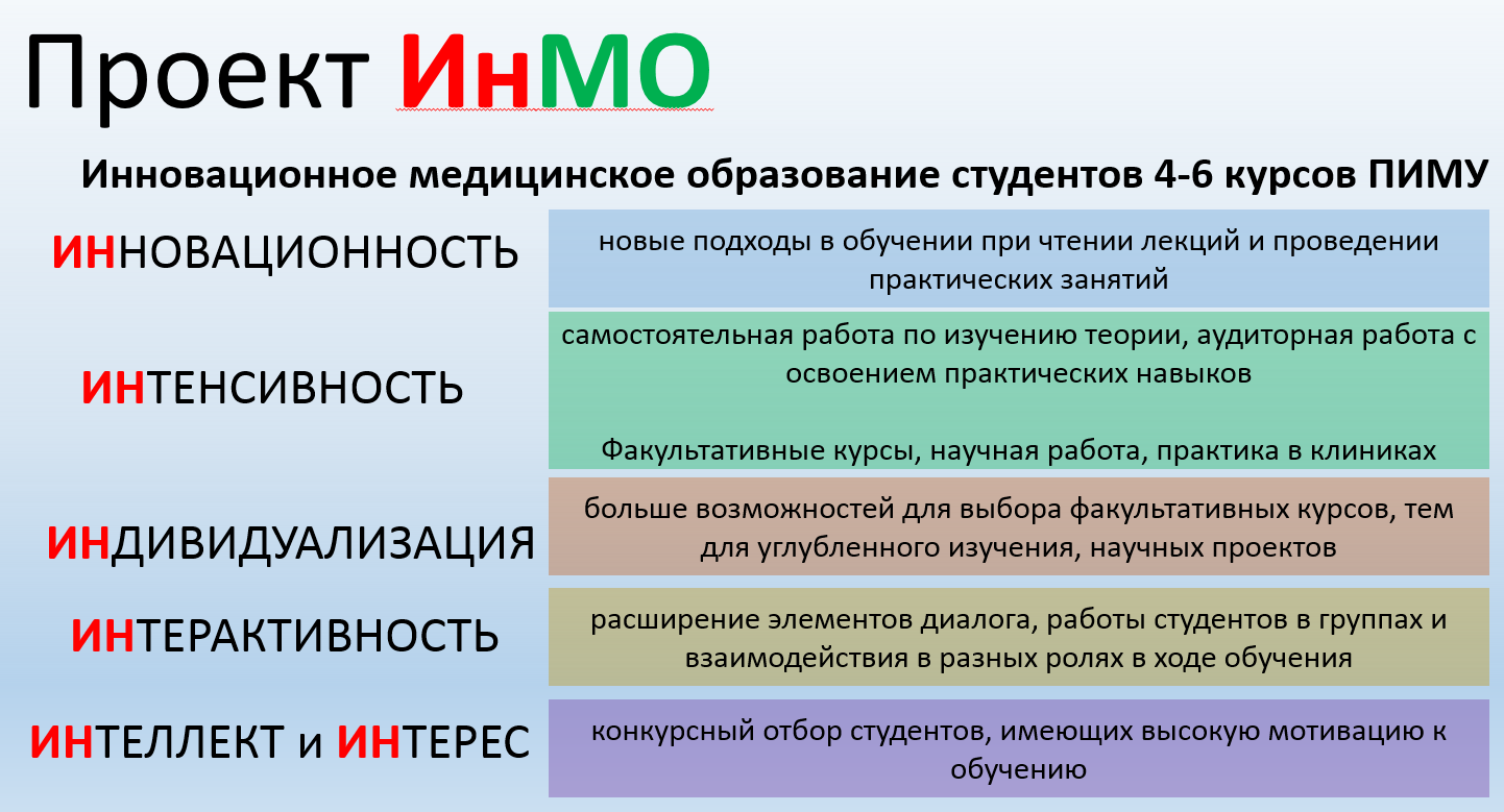 Начинается набор студентов 3го курса лечебного факультета в группы инновационного медицинского образования
